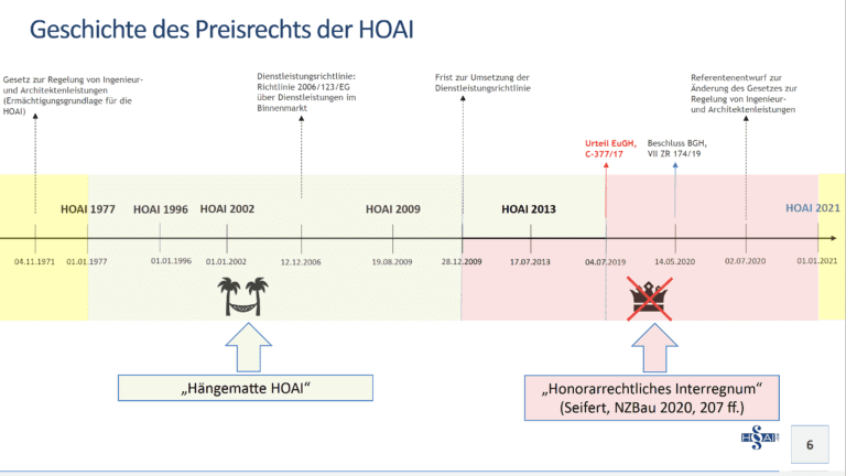 Geschichte des Preisrechts