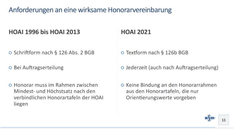 Anforderungen an eine wirksame Honorarvereinbarung
